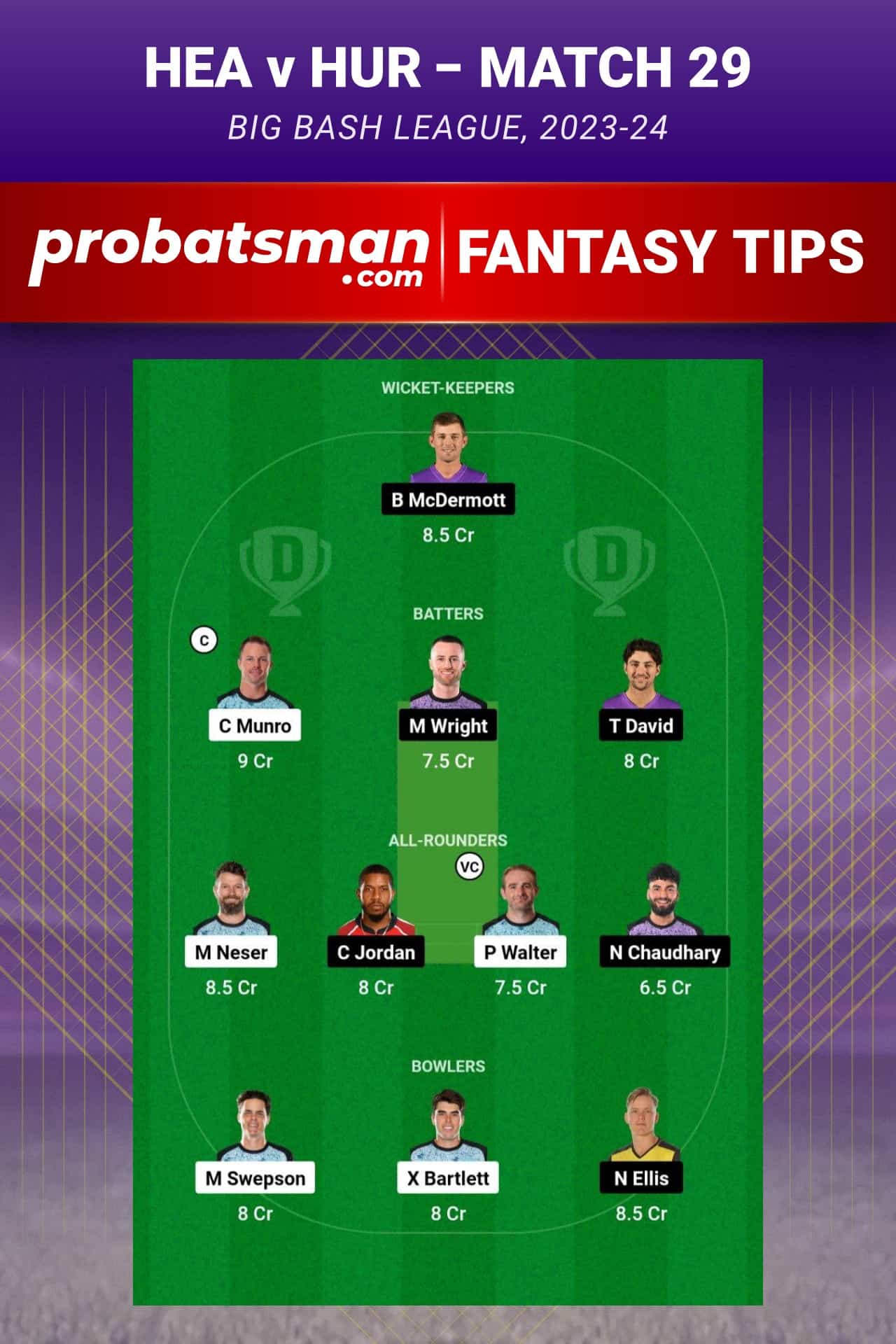 HEA vs HUR Dream11 Prediction - Fantasy Team 2