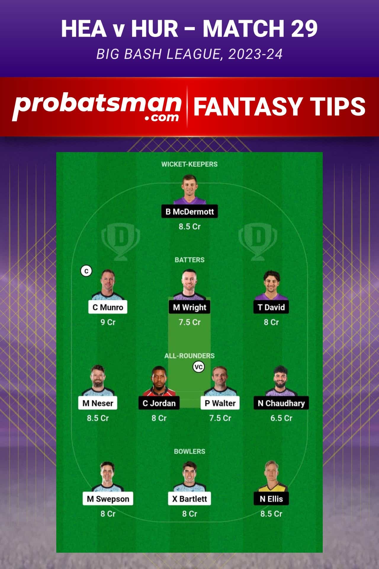 HEA vs HUR Dream11 Prediction - Fantasy Team 2