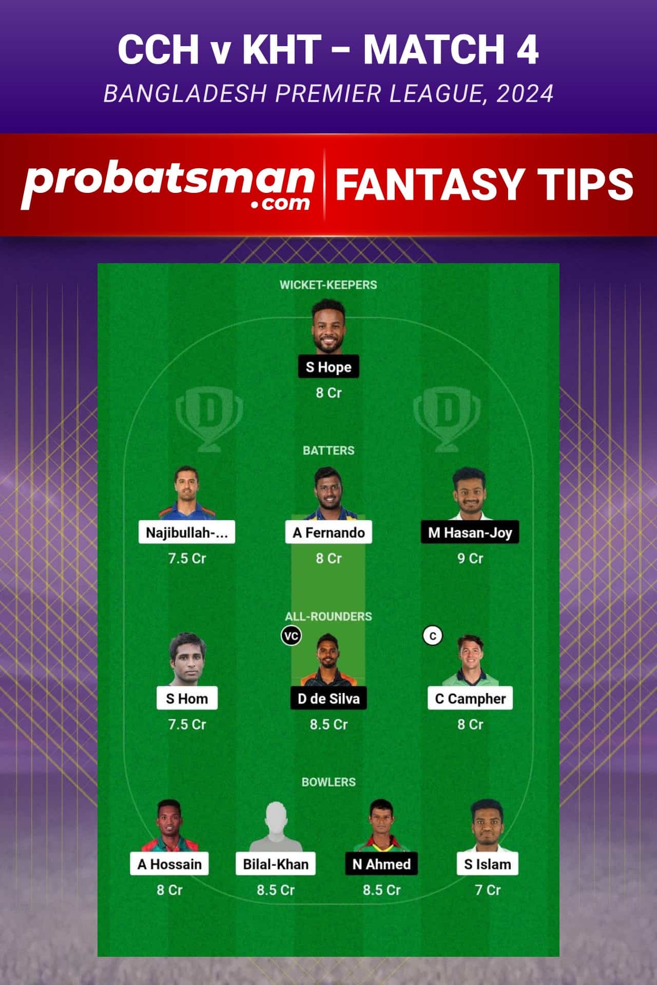 CCH vs KHT Dream11 Prediction - Fantasy Team 1