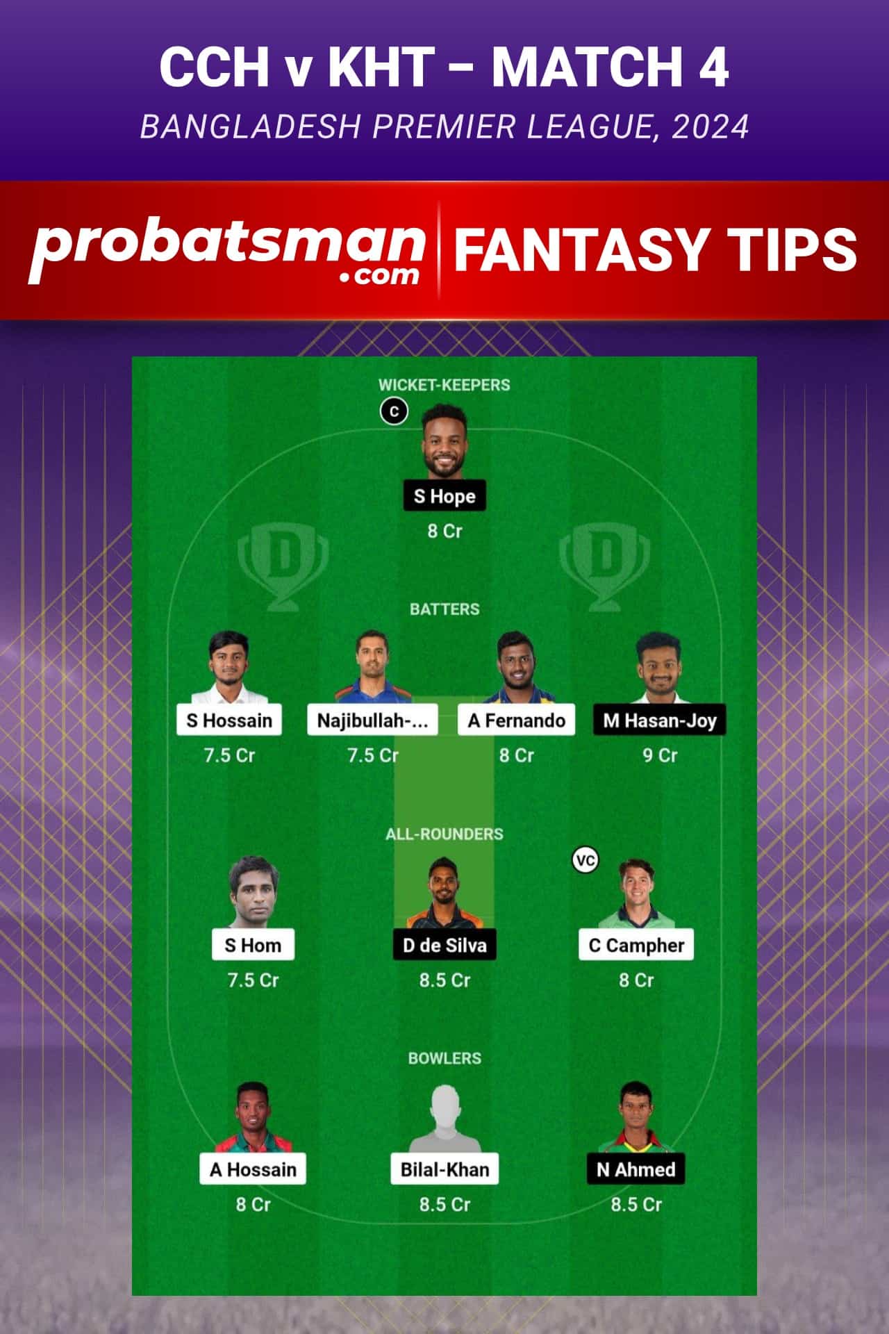 CCH vs KHT Dream11 Prediction - Fantasy Team 2