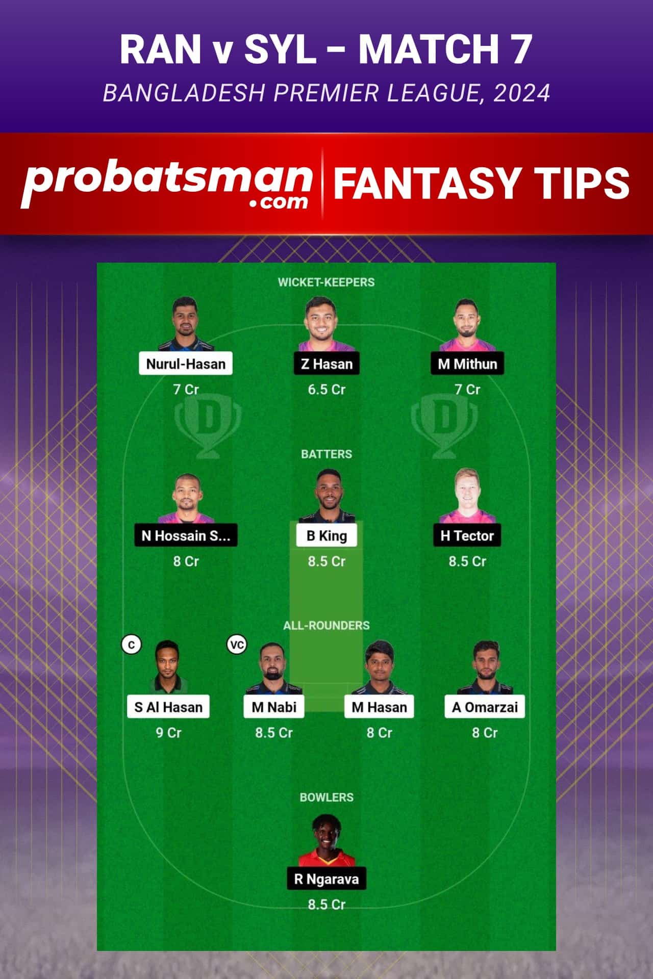 RAN vs SYL Dream11 Prediction - Fantasy Team 1