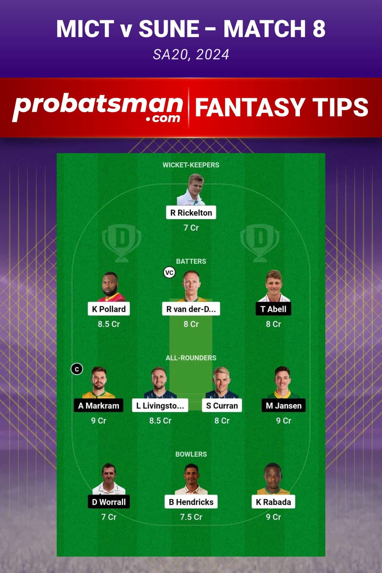 MICT vs SUNE Dream11 Prediction - Fantasy Team 2