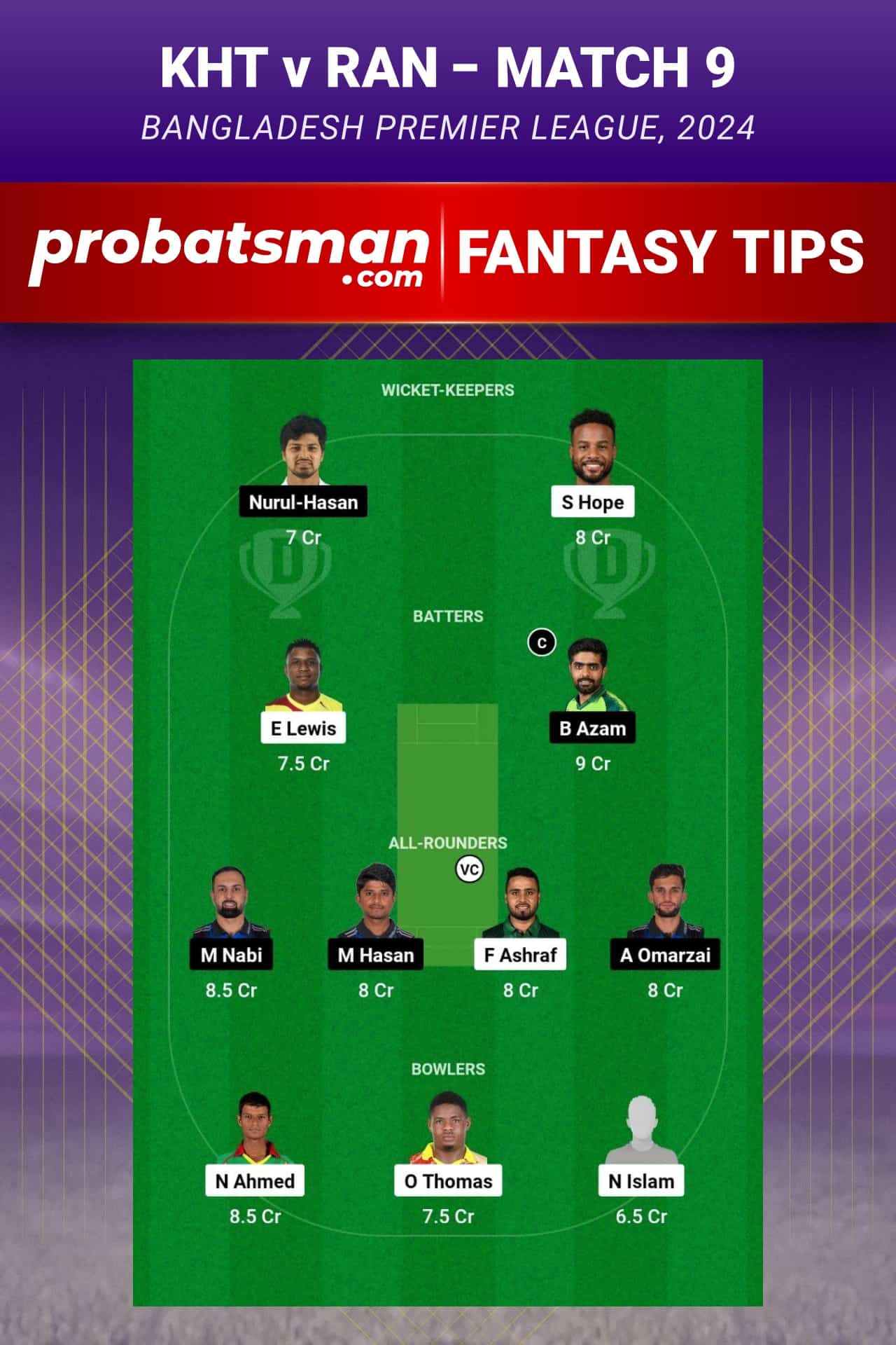 KHT vs RAN Dream11 Prediction - Fantasy Team 1