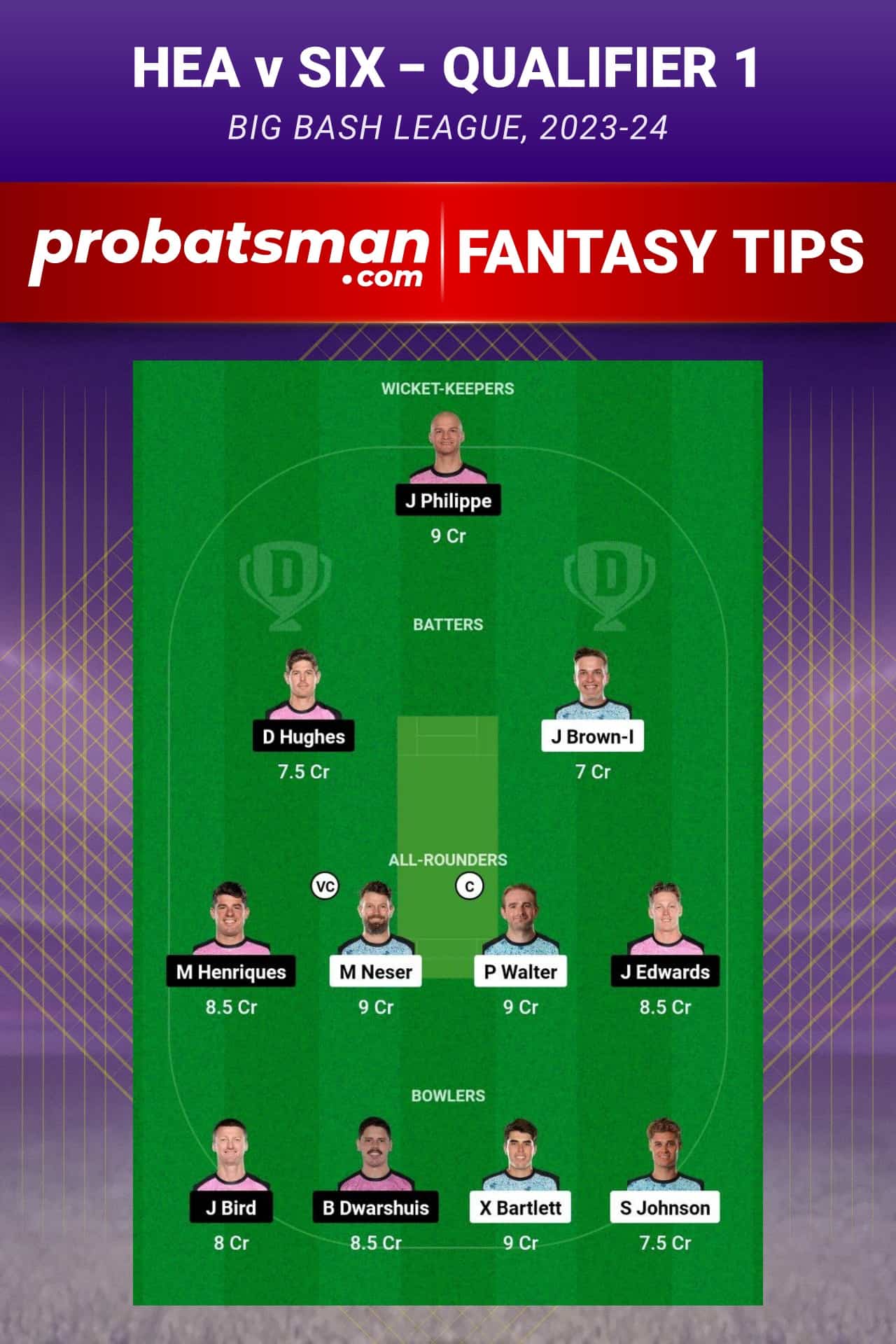 HEA vs SIX Dream11 Prediction - Fantasy Team 1