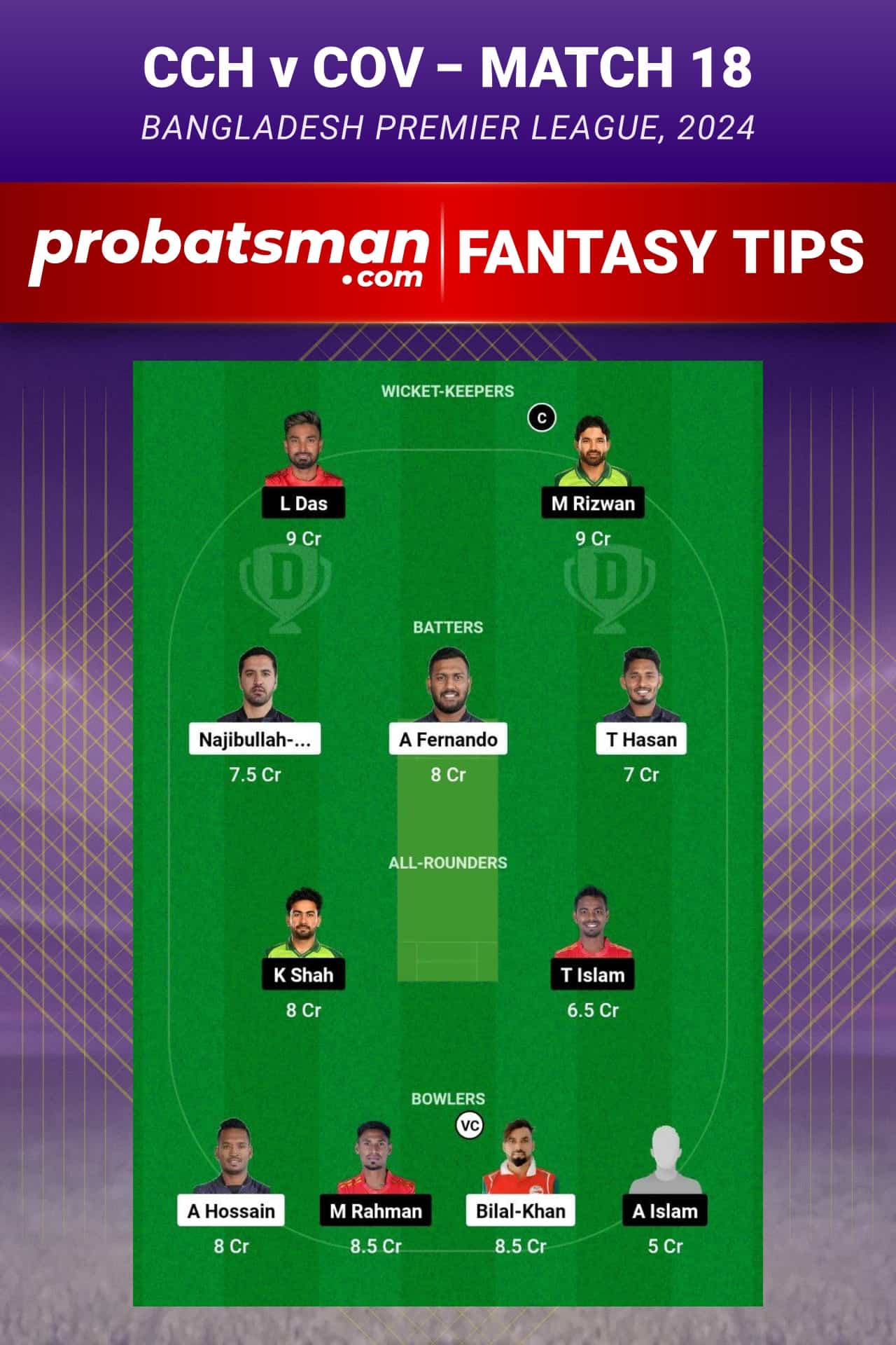 CCH vs COV Dream11 Prediction - Fantasy Team 1