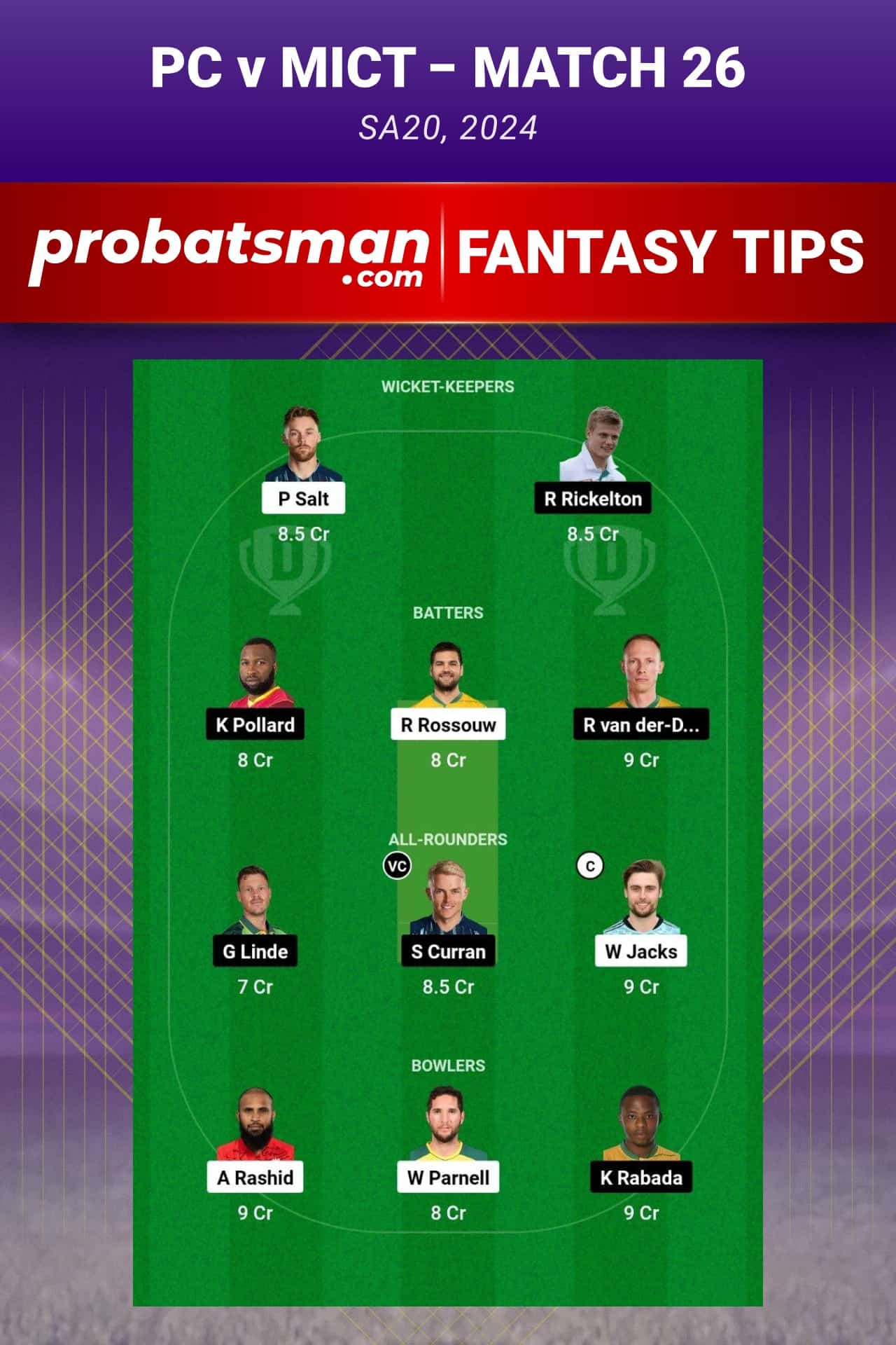 PC vs MICT Dream11 Prediction - Fantasy Team 1