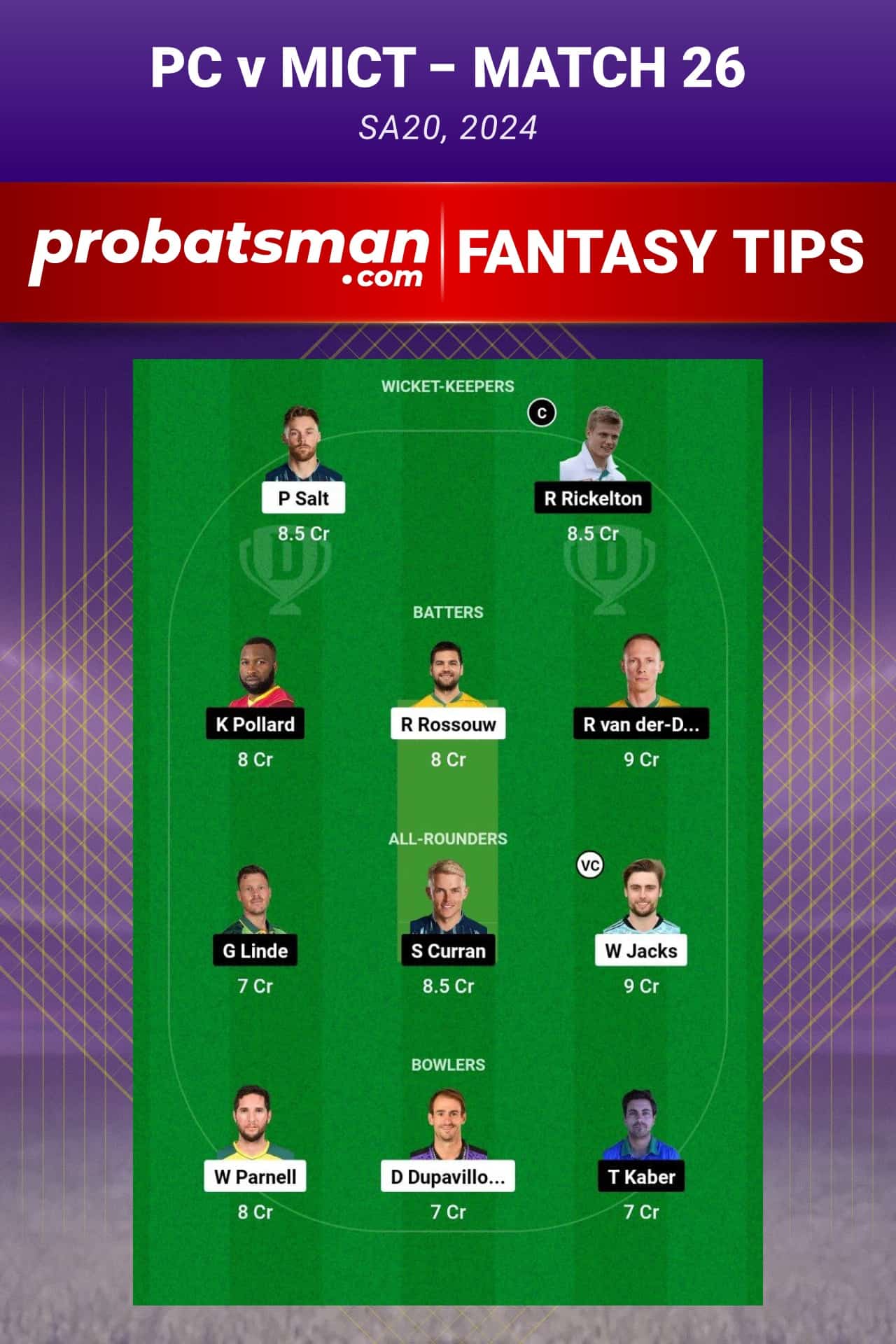 PC vs MICT Dream11 Prediction - Fantasy Team 2