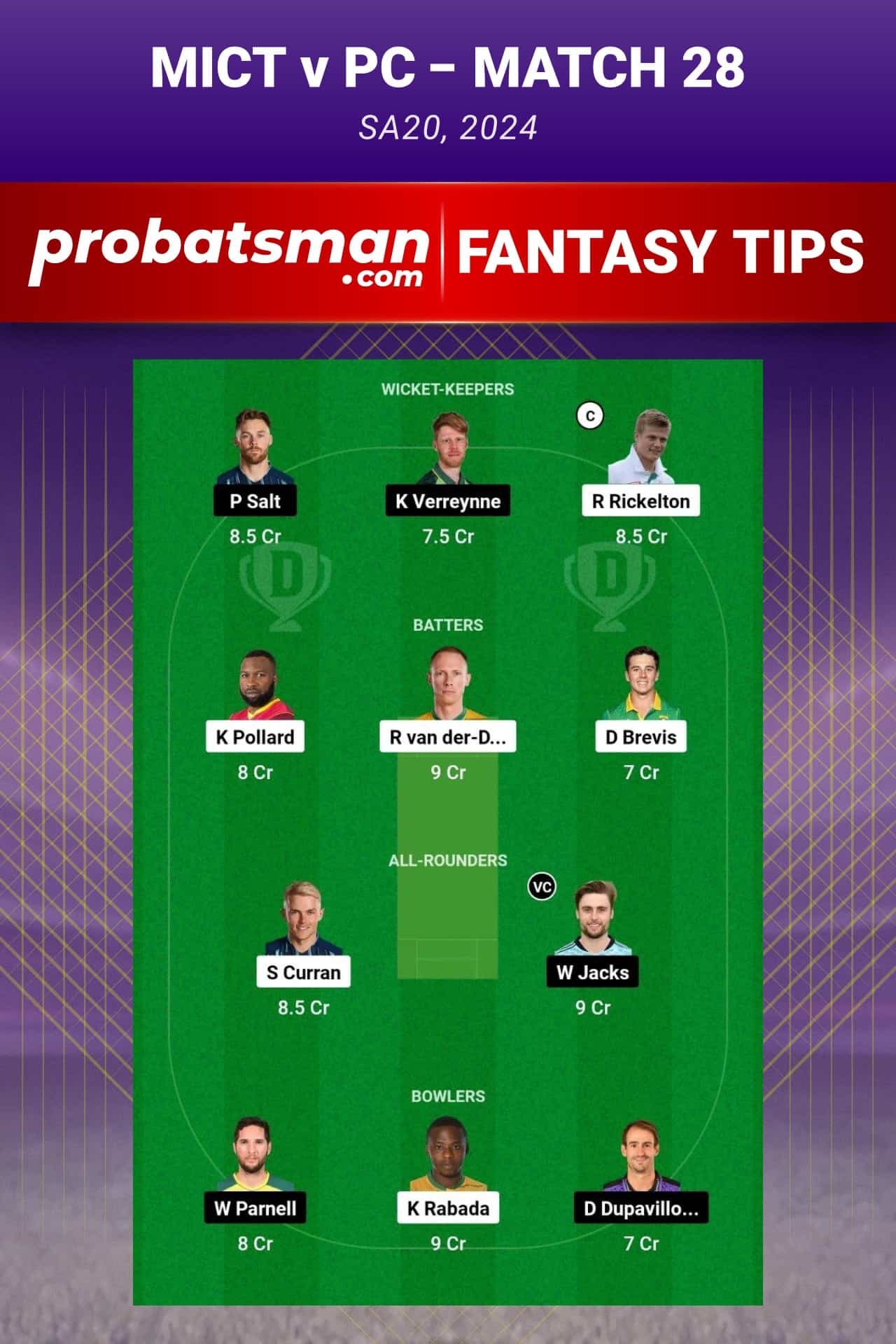 MICT vs PC Dream11 Prediction - Fantasy Team 1