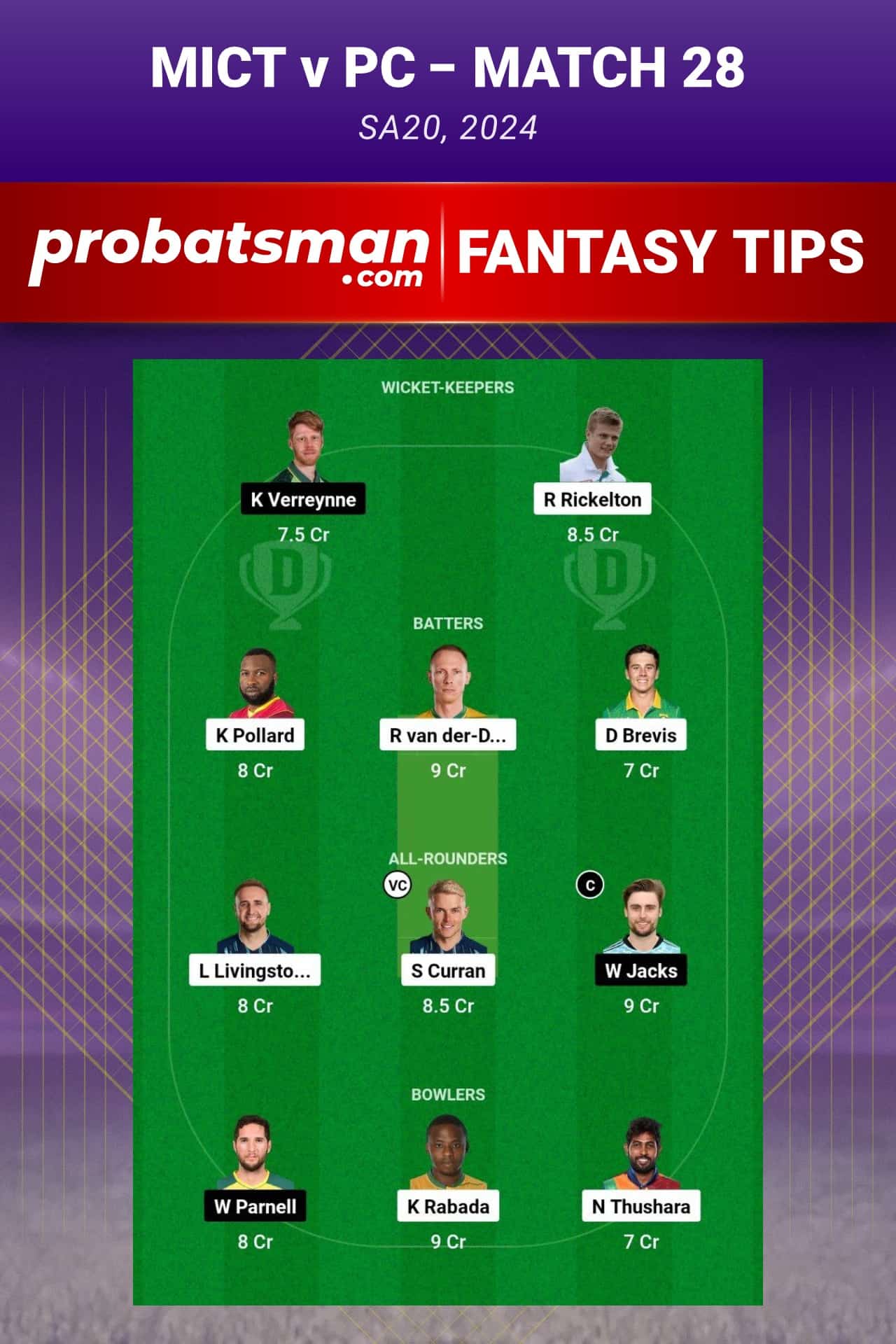 MICT vs PC Dream11 Prediction - Fantasy Team 2