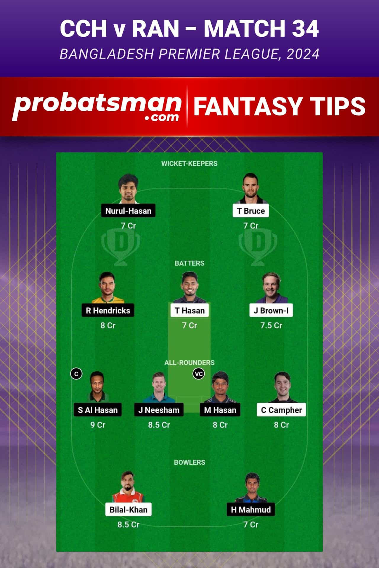 CCH vs RAN Dream11 Prediction - Fantasy Team 1