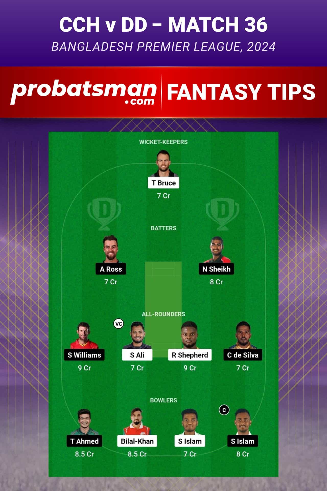 CCH vs DD Dream11 Prediction - Fantasy Team 2