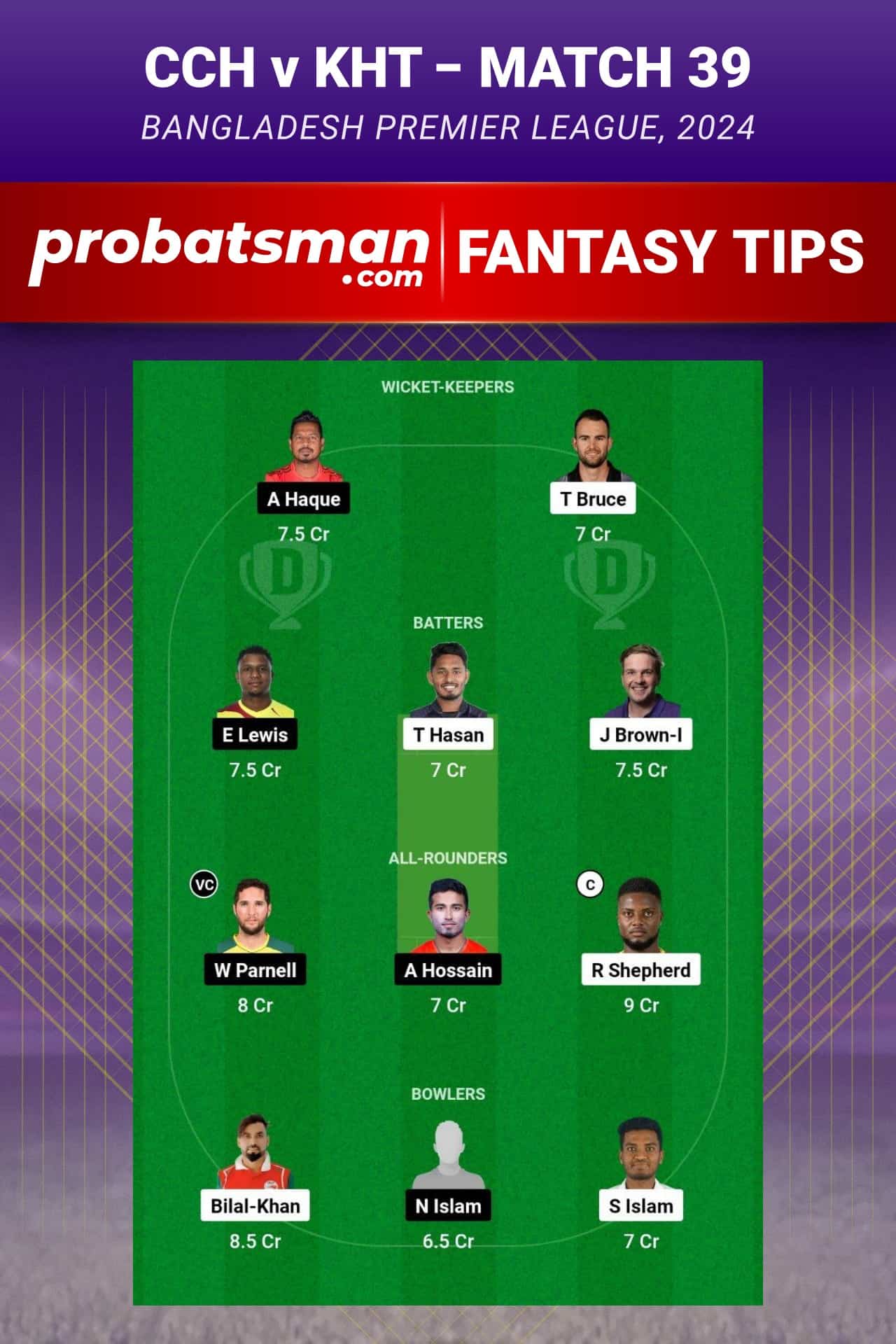 CCH vs KHT Dream11 Prediction - Fantasy Team 1