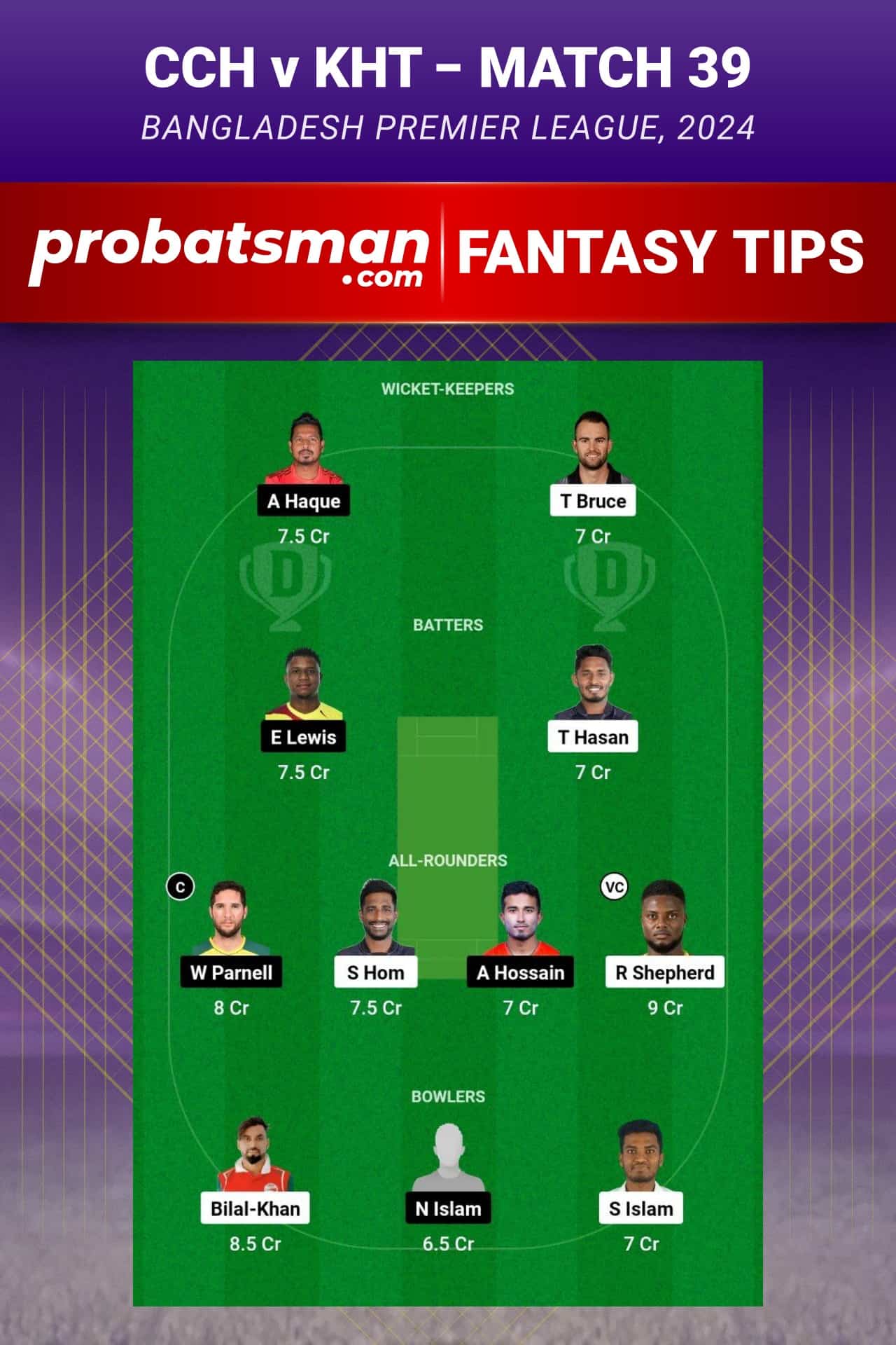 CCH vs KHT Dream11 Prediction - Fantasy Team 2