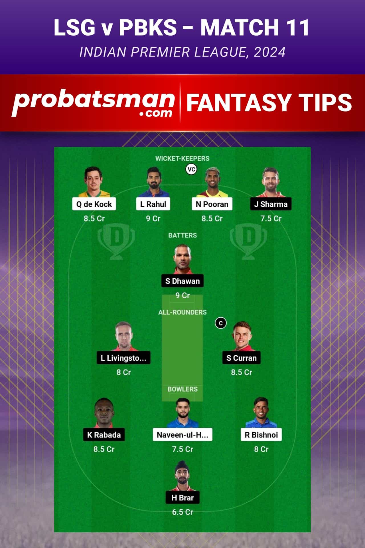 Lucknow Super Giants vs Punjab Kings Dream11 Prediction - Fantasy Team 2