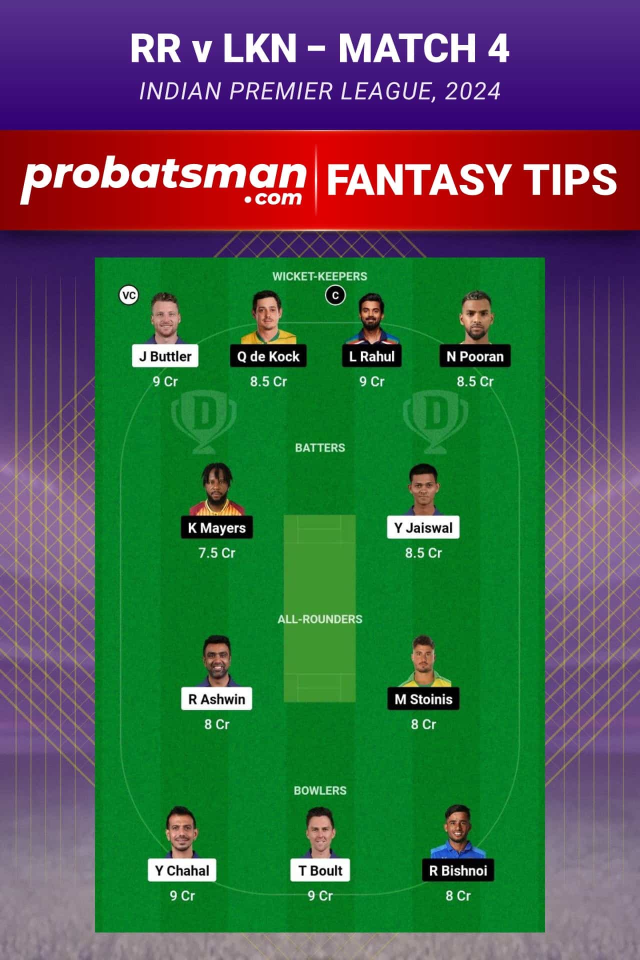 Rajasthan Royals vs Lucknow Super Giants Dream11 Prediction - Fantasy Team 2