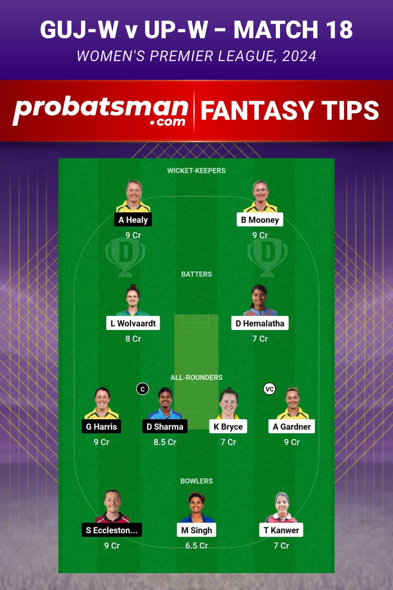 GUJ-W vs UP-W Dream11 Prediction - Fantasy Team 1