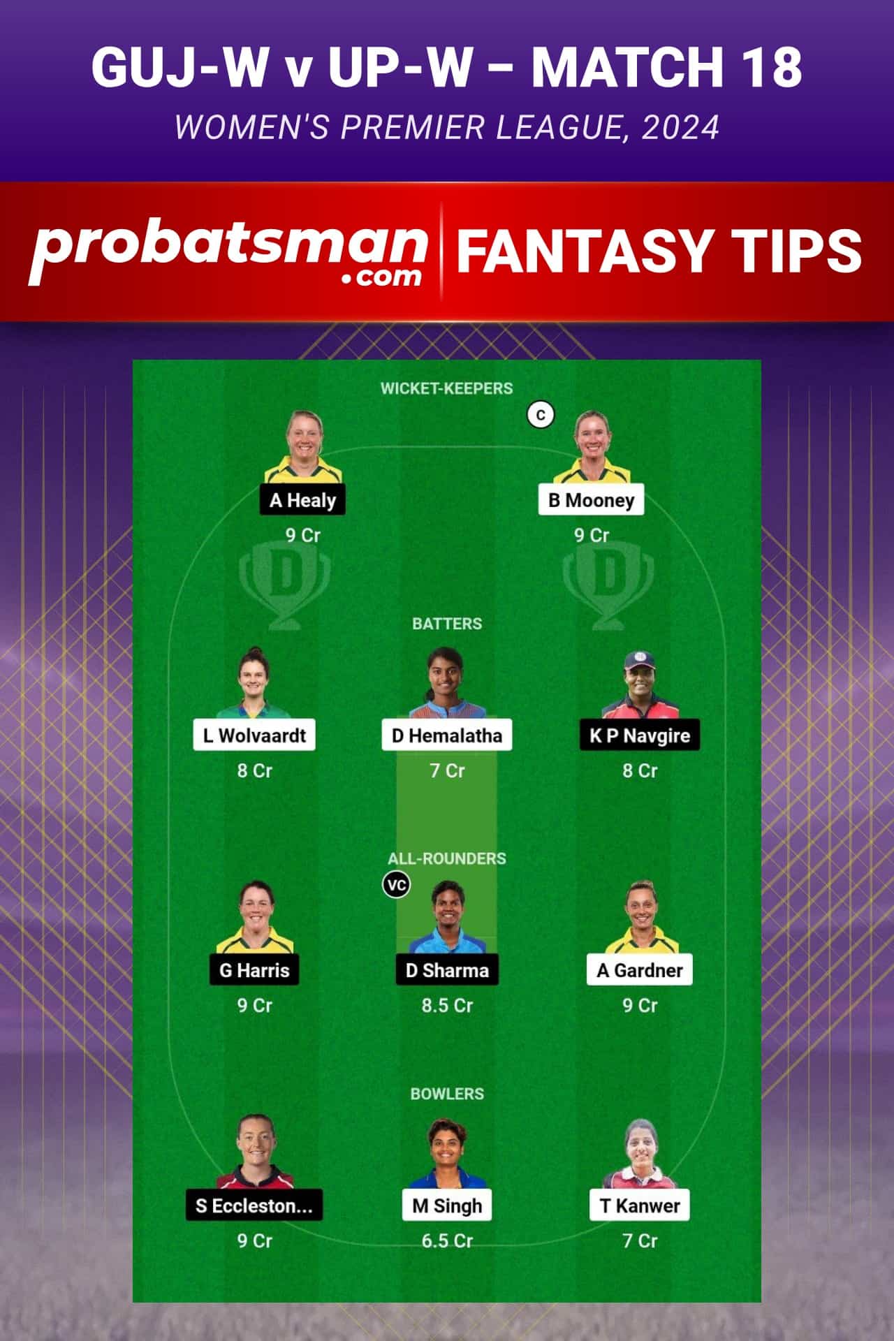 GUJ-W vs UP-W Dream11 Prediction - Fantasy Team 2