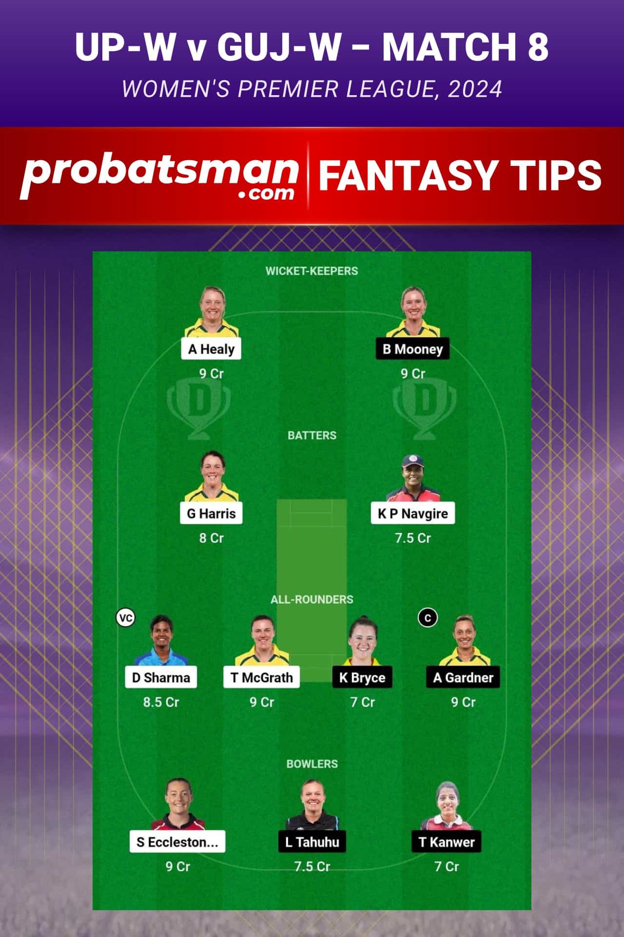 UP-W vs GUJ-W Dream11 Prediction - Fantasy Team 2