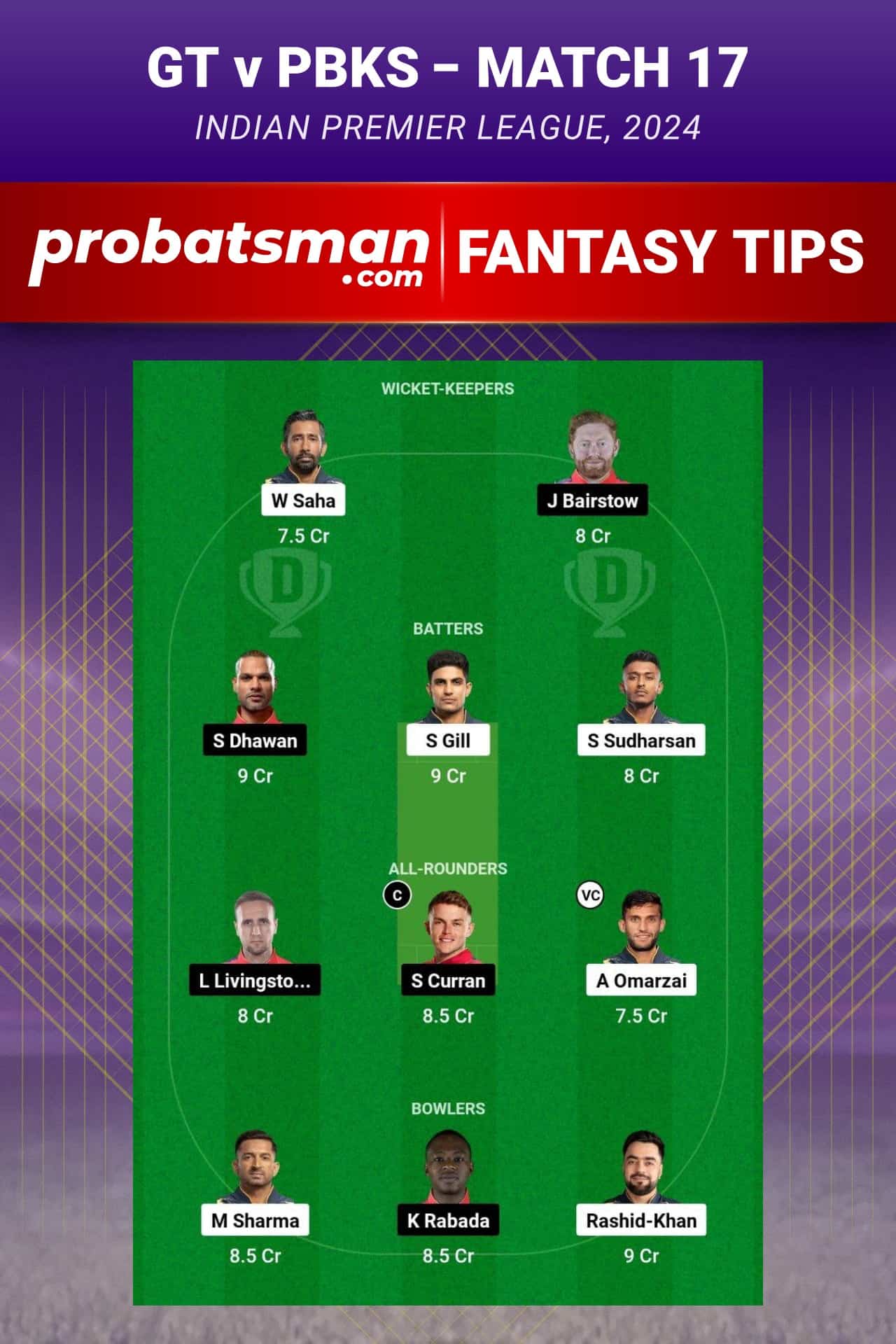 Gujarat Titans vs Punjab Kings Dream11 Prediction - Fantasy Team 1