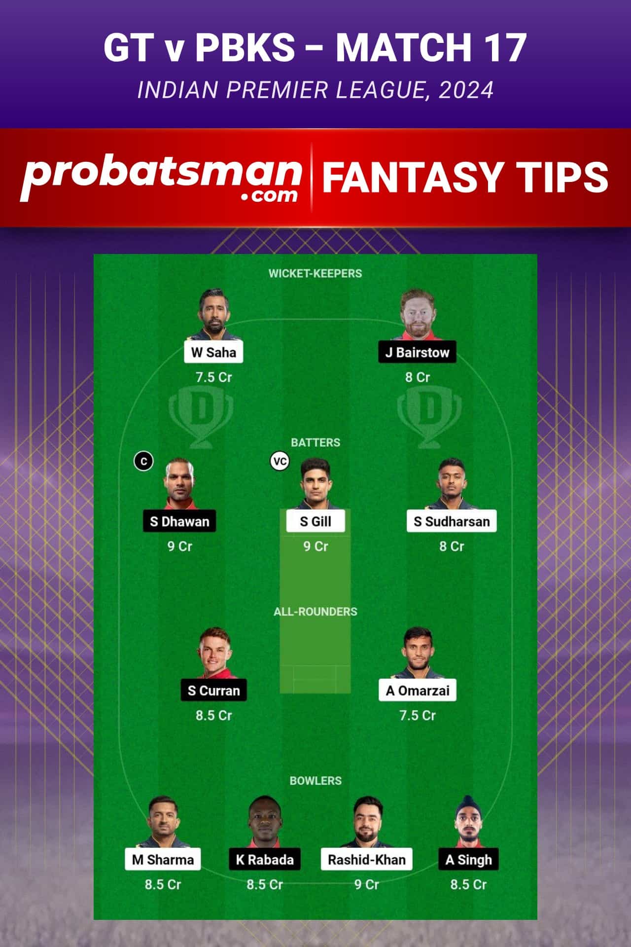 Gujarat Titans vs Punjab Kings Dream11 Prediction - Fantasy Team 2