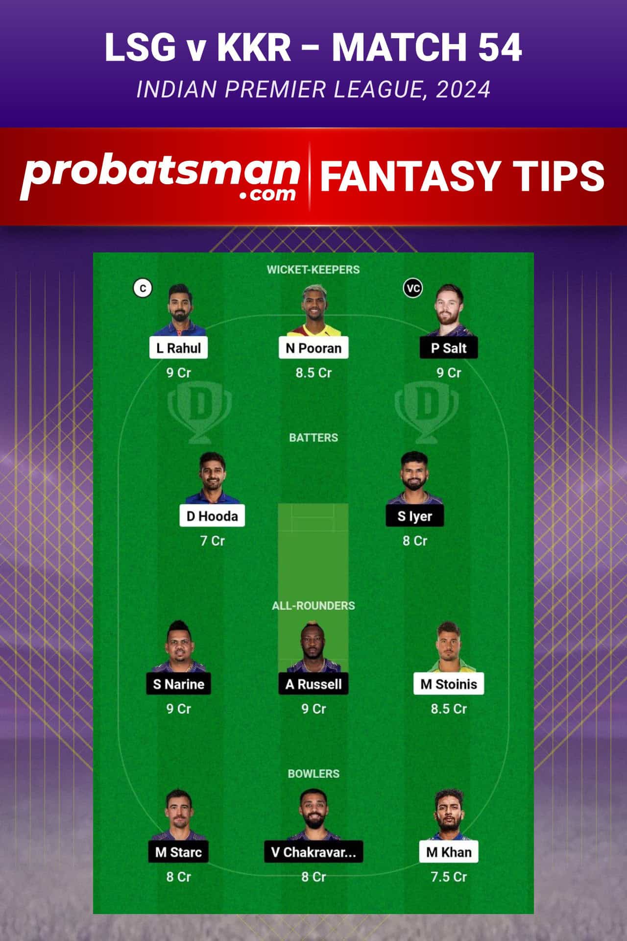 Lucknow Super Giants vs Kolkata Knight Riders Dream11 Prediction - Fantasy Team 2