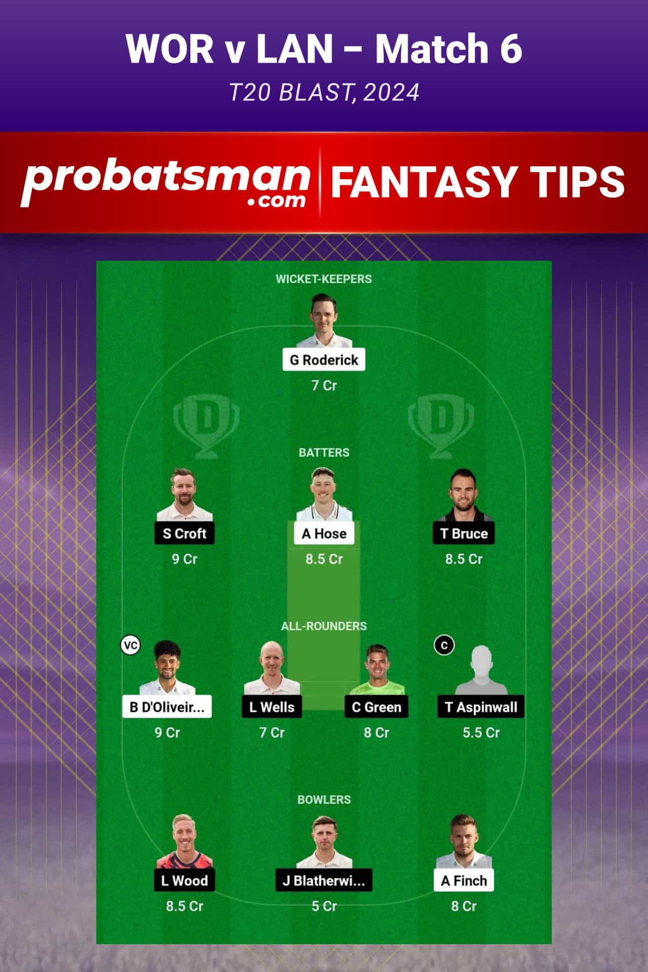 WOR vs LAN Dream11 Prediction For Match 6 of T20 Blast 2024