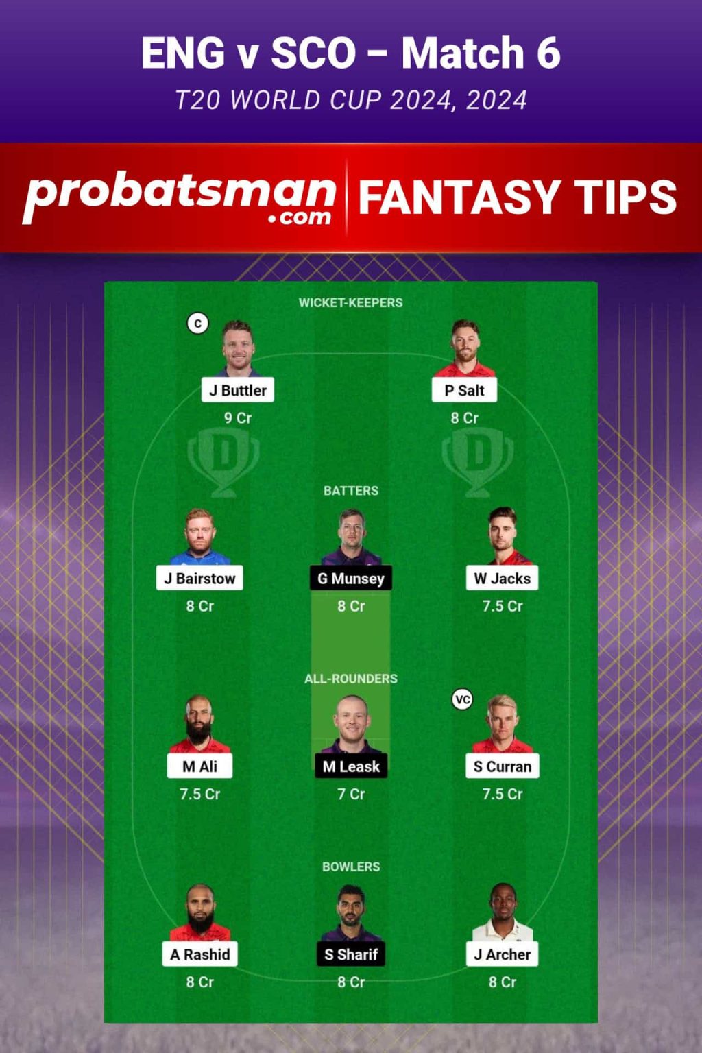 ENG vs SCO Dream11 Prediction, Fantasy Cricket Tips, Playing XI, Pitch