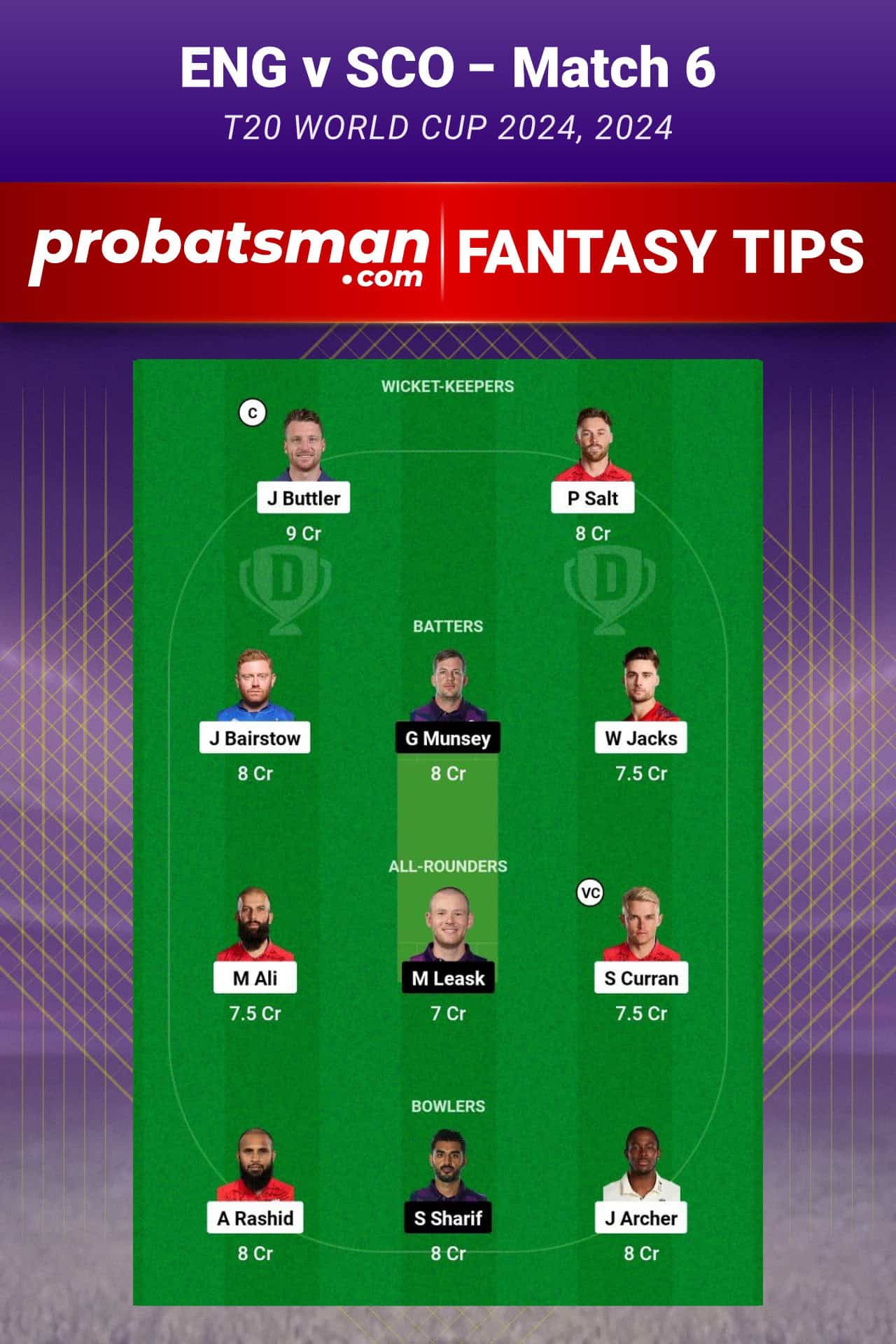ENG vs SCO Dream11 Prediction For Match 6 of T20 World Cup 2024