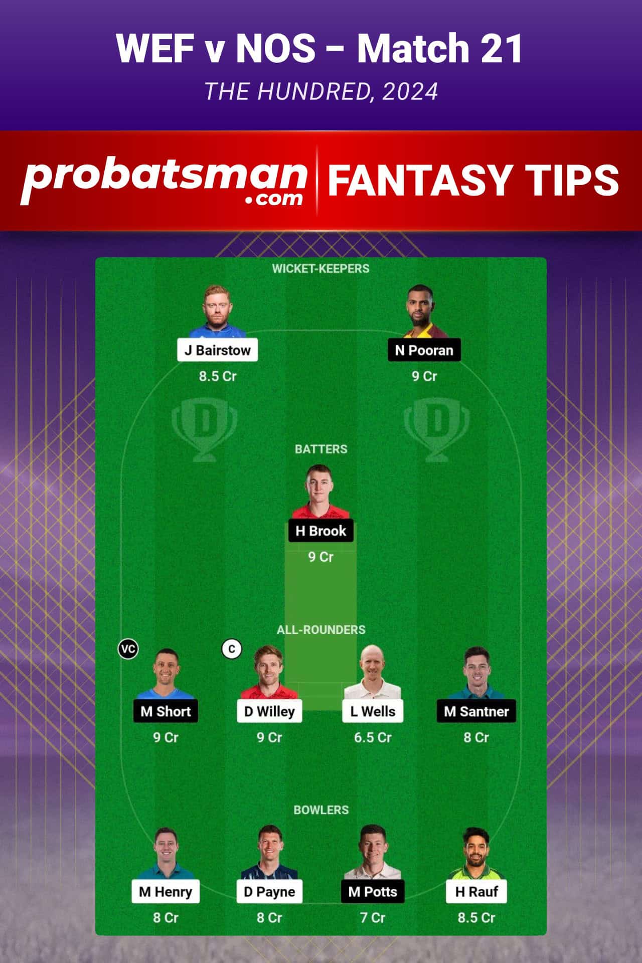 WEF vs NOS Dream11 Prediction For Match 21 of The Hundred 2024