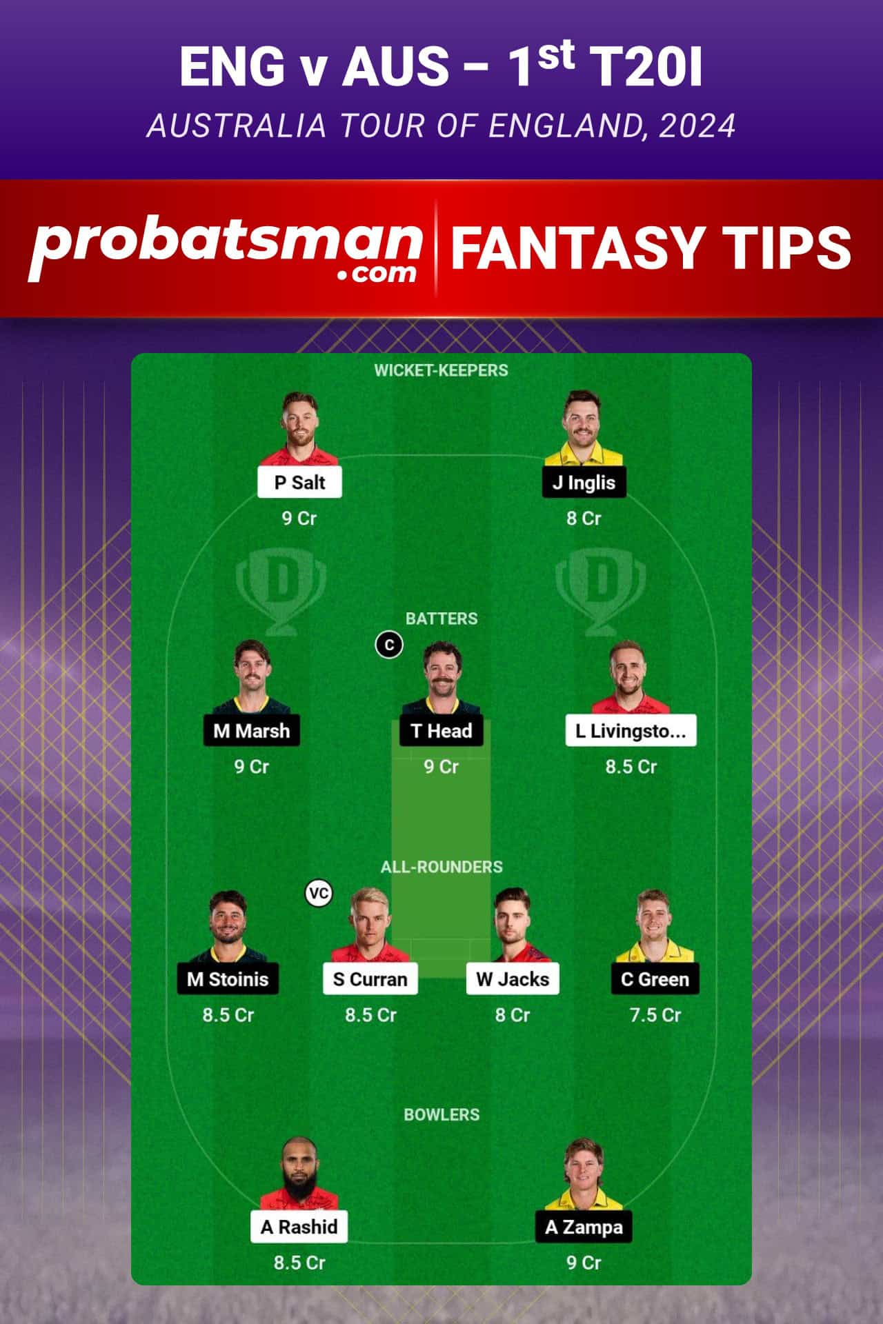 ENG vs AUS Dream11 Prediction For 1st T20I of Australia tour of England 2024