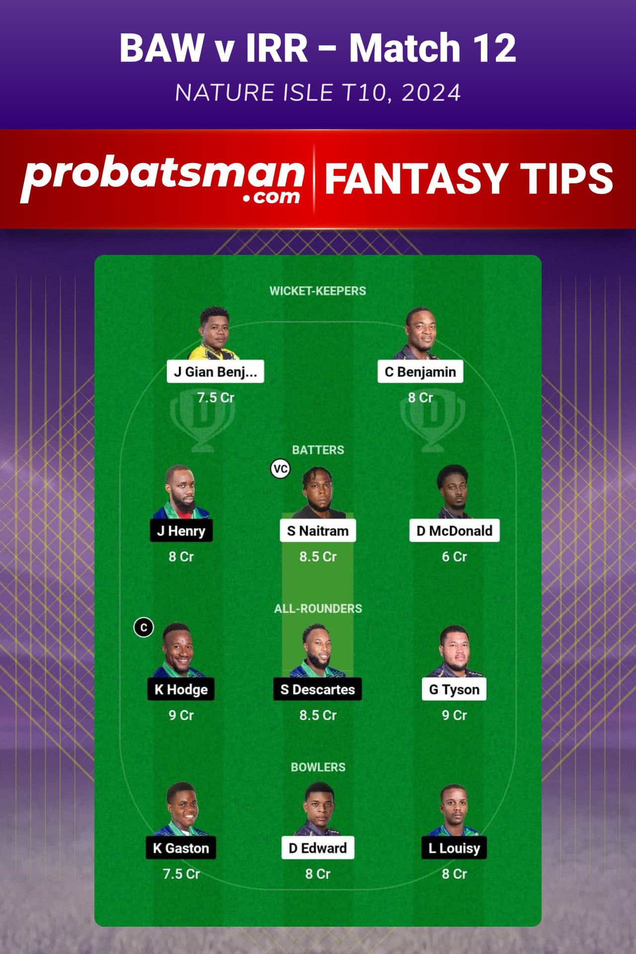 BAW vs IRR Dream11 Prediction For Match 12 of Nature Isle T10 2024