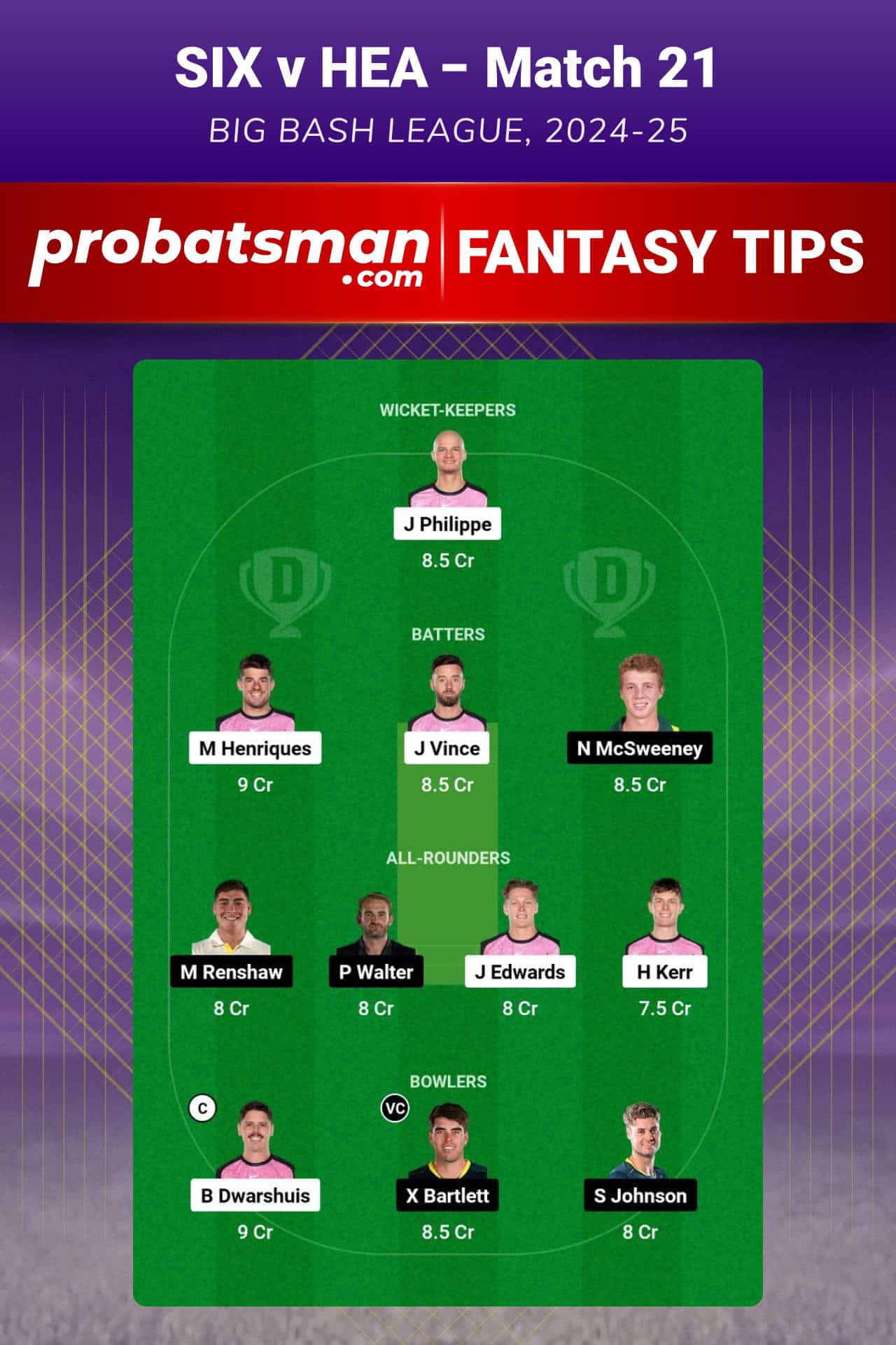 SIX vs HEA Dream11 Prediction For Match 21 of Big Bash League (BBL) 2024-25
