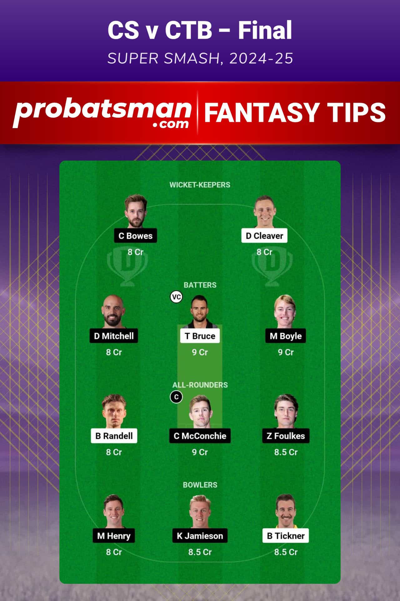 CS vs CTB Dream11 Prediction For Final of Super Smash 2024-25