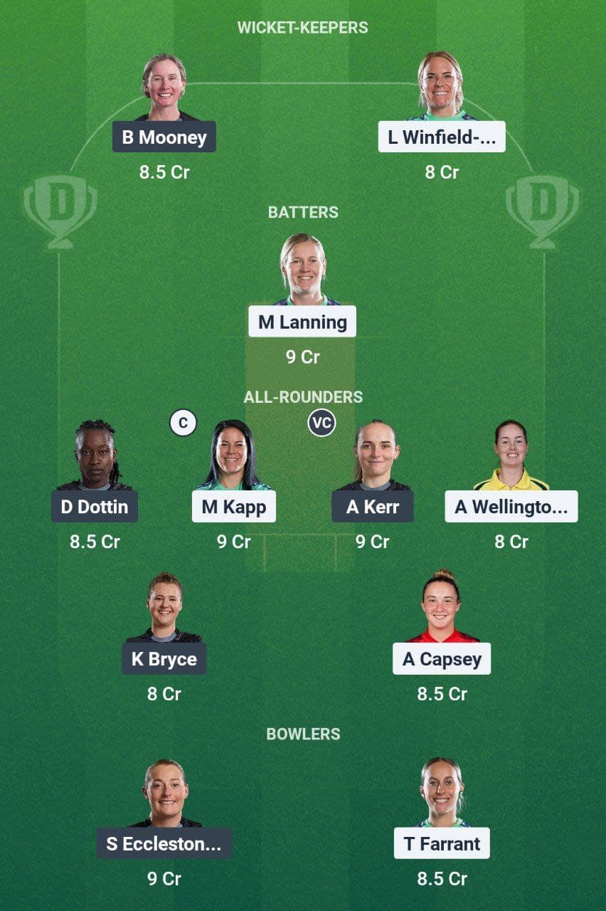 Ovi-w vs mnr-w dream11 prediction for competition 5 out of a hundred ladies 2025